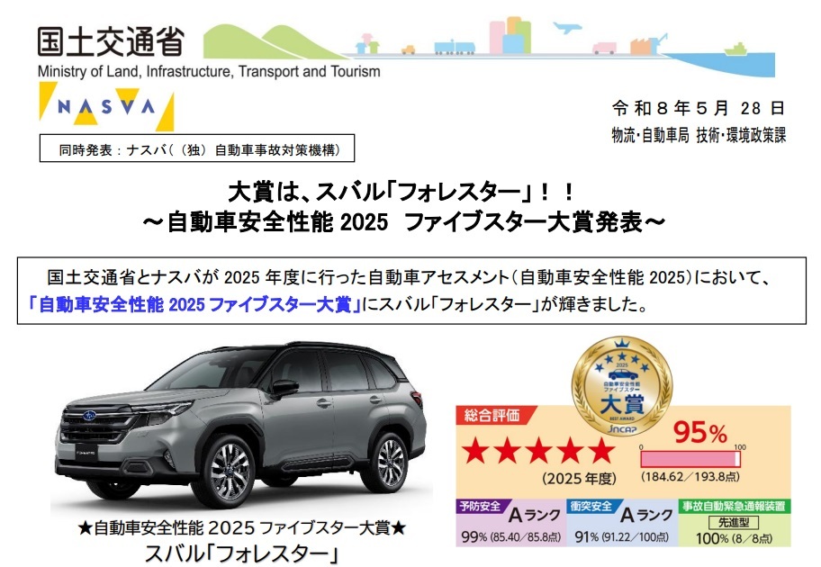 安全性の高い車は