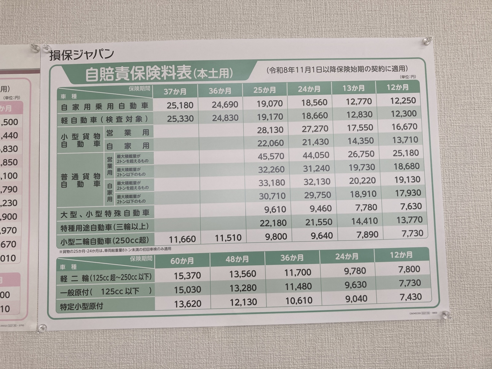 自賠責保険料金表